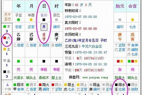 八字五行喜忌|生辰八字喜用神查询